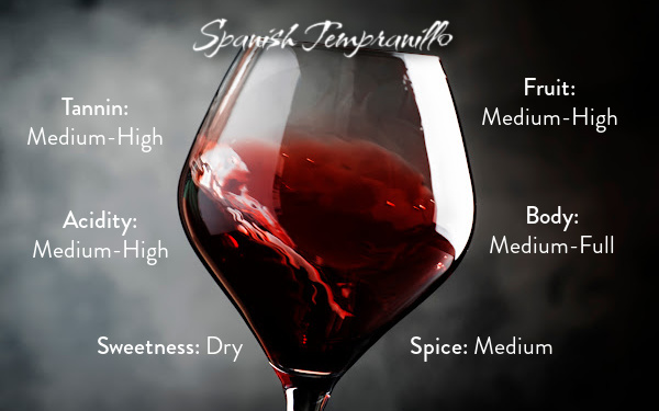 Tempranillo wine profile