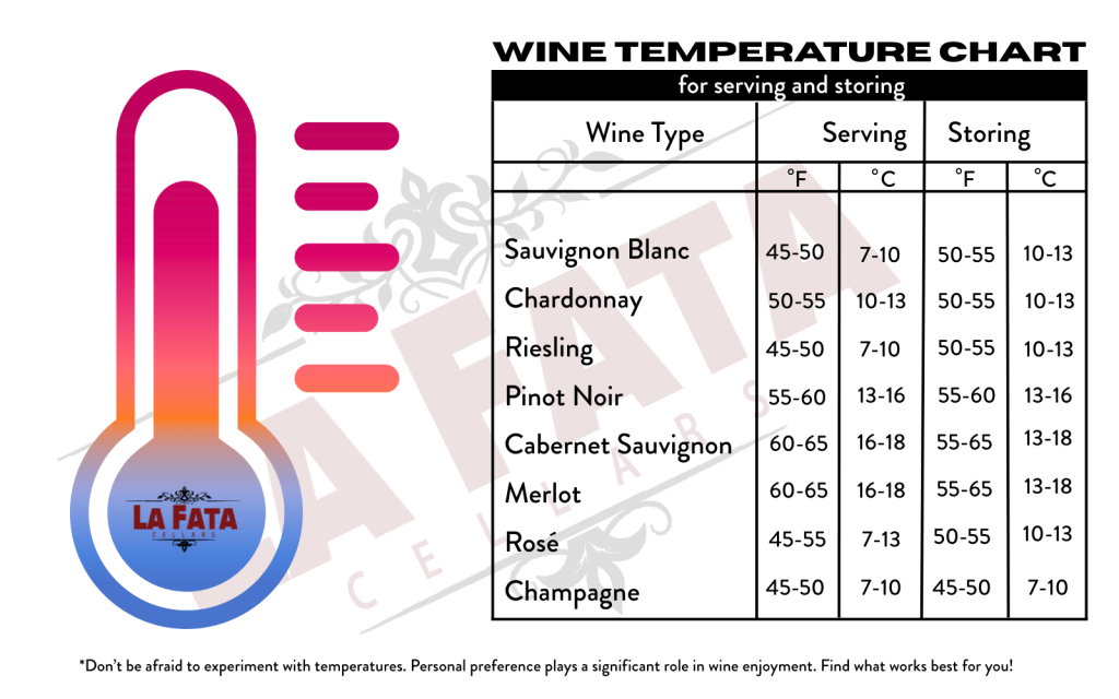 Wine temperatures chart La Fata Cellars